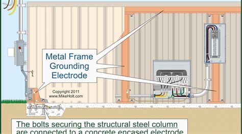 grounding requirementson a metal box sizing|metal electrical box grounding guide.